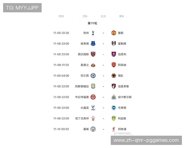 英超联赛各队出场球员最新数据汇总