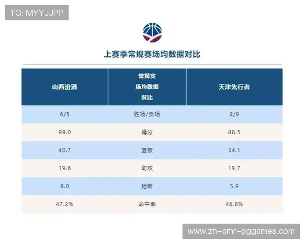 山西地区CBA球队介绍及发展现状 山西地区CBA球队介绍及发展现状